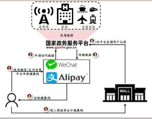后疫情時代人工智能的發展趨勢與軟件開發新格局——基于中金公司視角