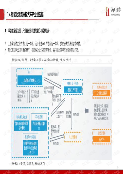 智能駕駛的核心 軟件定義未來出行（2021.1 華西證券 101頁研報解讀）
