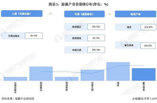 2022年成都市旅游產業鏈全景圖譜 政策、現狀與未來趨勢